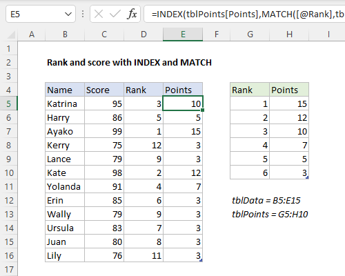 Using INDEX and MATCH to assign points based on rank