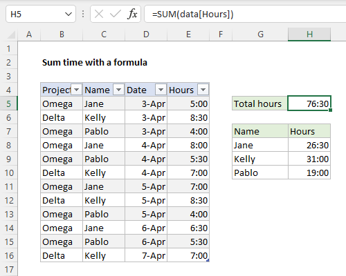 How to sum time in Excel