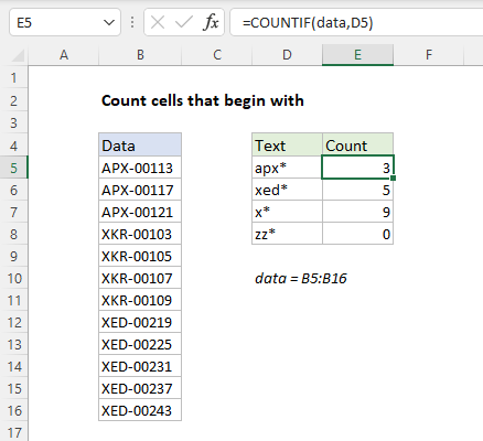 Counting cells that begin with