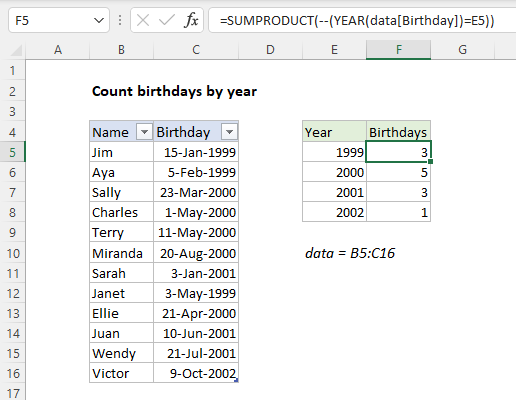 SUMPRODUCT formula to count birthdays by year