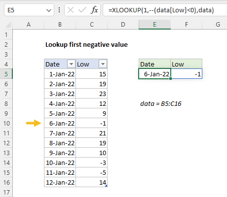 Find first negative value with XLOOKUP