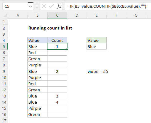Example of a running count for a specific value