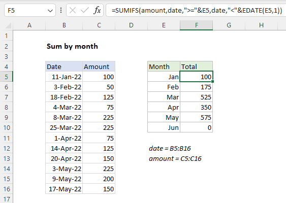 Sum values by month with the SUMIFS function