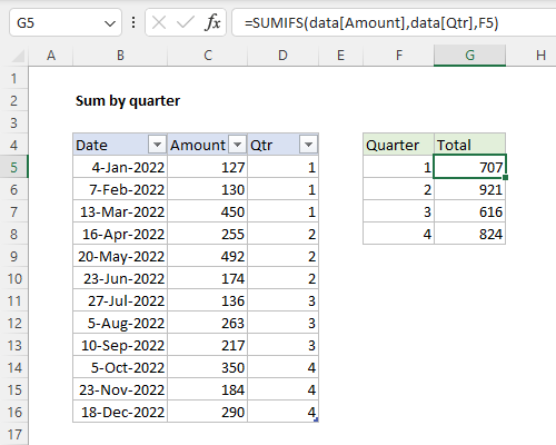 How to sum by quarter with a helper column and SUMIFS