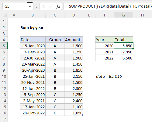 Excel formula to sum values by year