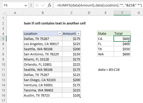 Example of SUMIFS with wildcards