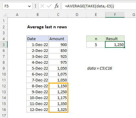 How to average the last n rows with the TAKE function
