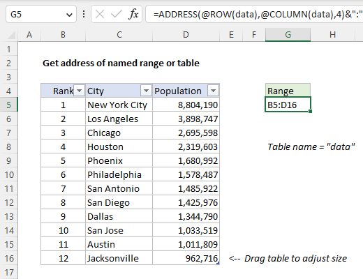 A formula to display a defined range