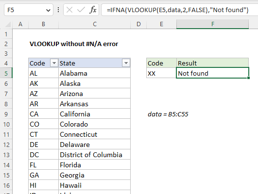 Trap #N/A errors with VLOOKUP and IFNA