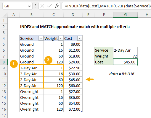 INDEX and MATCH multiple criteria + approximate match