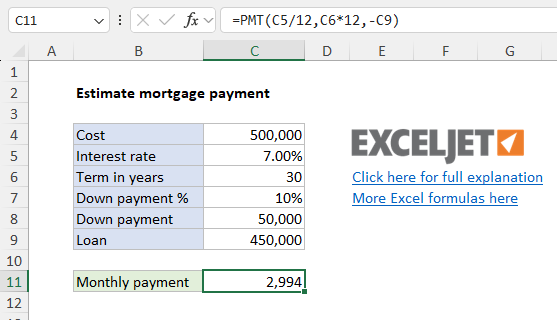 How to use the PMT function to estimate your mortgage payment