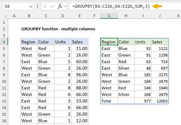 Summarizing over 200 rows of data with the GROUPBY function
