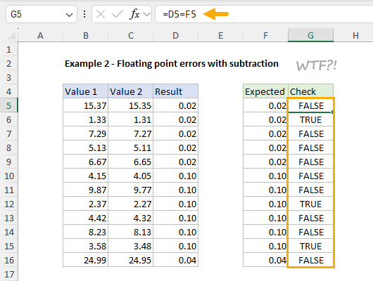 Example of floating point errors causing trouble in Excel