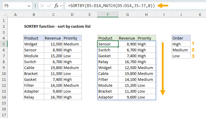 Using the SORTBY function to sort in a custom order