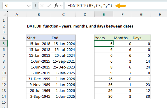 Using DATEDIF to calculate the time interval between 2 dates
