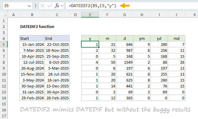 Using the DATEDIF2 function