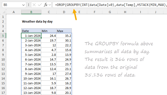 Using GROUPBY to collapse over 35,000 rows of data