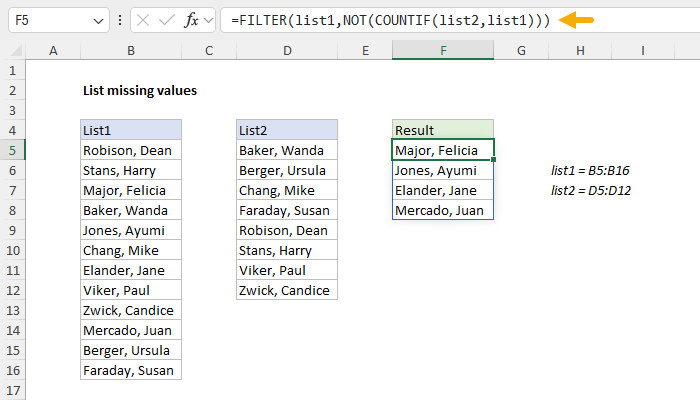 Using FILTER to list people in list1 who do not appear in list2